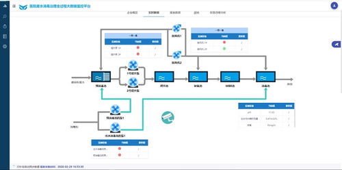 廣東省首個醫(yī)院廢水治理全過程大數(shù)據(jù)分析服務系統(tǒng)正式上線