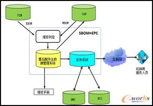 全球售后服務管理系統(tǒng) 打造柳工產(chǎn)品數(shù)據(jù)閉環(huán)管理的數(shù)據(jù)處理服務