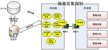 研祥工業(yè)服務器產(chǎn)品在聯(lián)邦數(shù)據(jù)交換系統(tǒng)中的數(shù)據(jù)處理服務應用