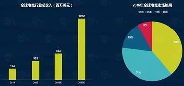 2016年數(shù)據(jù)處理服務全景掃描 基于40份重要報告的深度分析
