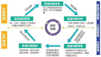 實戰(zhàn)丨基于大數(shù)據(jù)AI體系的數(shù)據(jù)治理實踐與數(shù)據(jù)處理服務