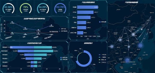 傳統(tǒng)BI已死？商業(yè)智能的出路與數(shù)據(jù)處理服務(wù)的變革