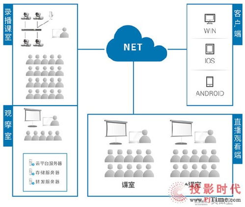 Ava 數(shù)據(jù)處理服務 高效、智能的數(shù)據(jù)解決方案