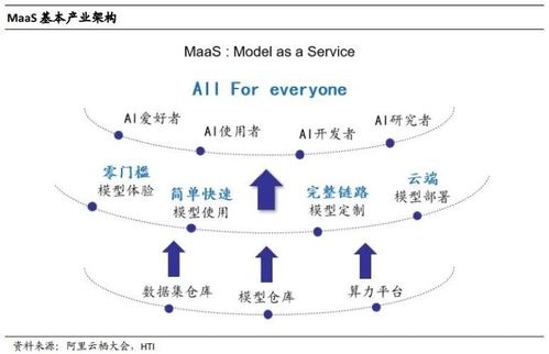 百模大戰烽煙起，MaaS風潮催生數據服務新生態